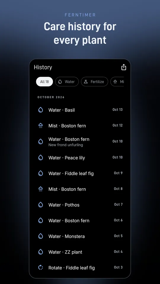 Care history for every plant by month, filterable by care type