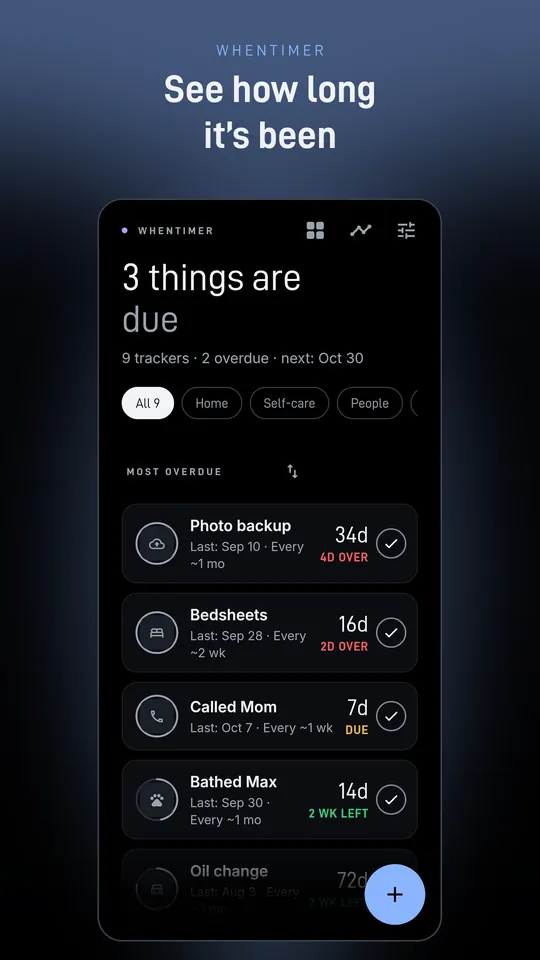 Home screen listing trackers with how long it has been since each one, most overdue first