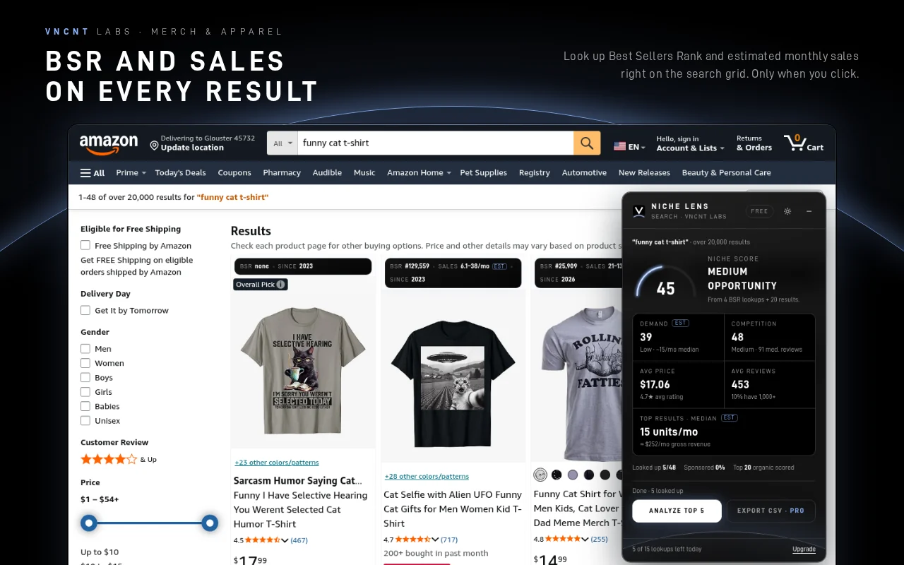 Niche Lens on an Amazon shirt search, with BSR chips on each result and the niche score panel