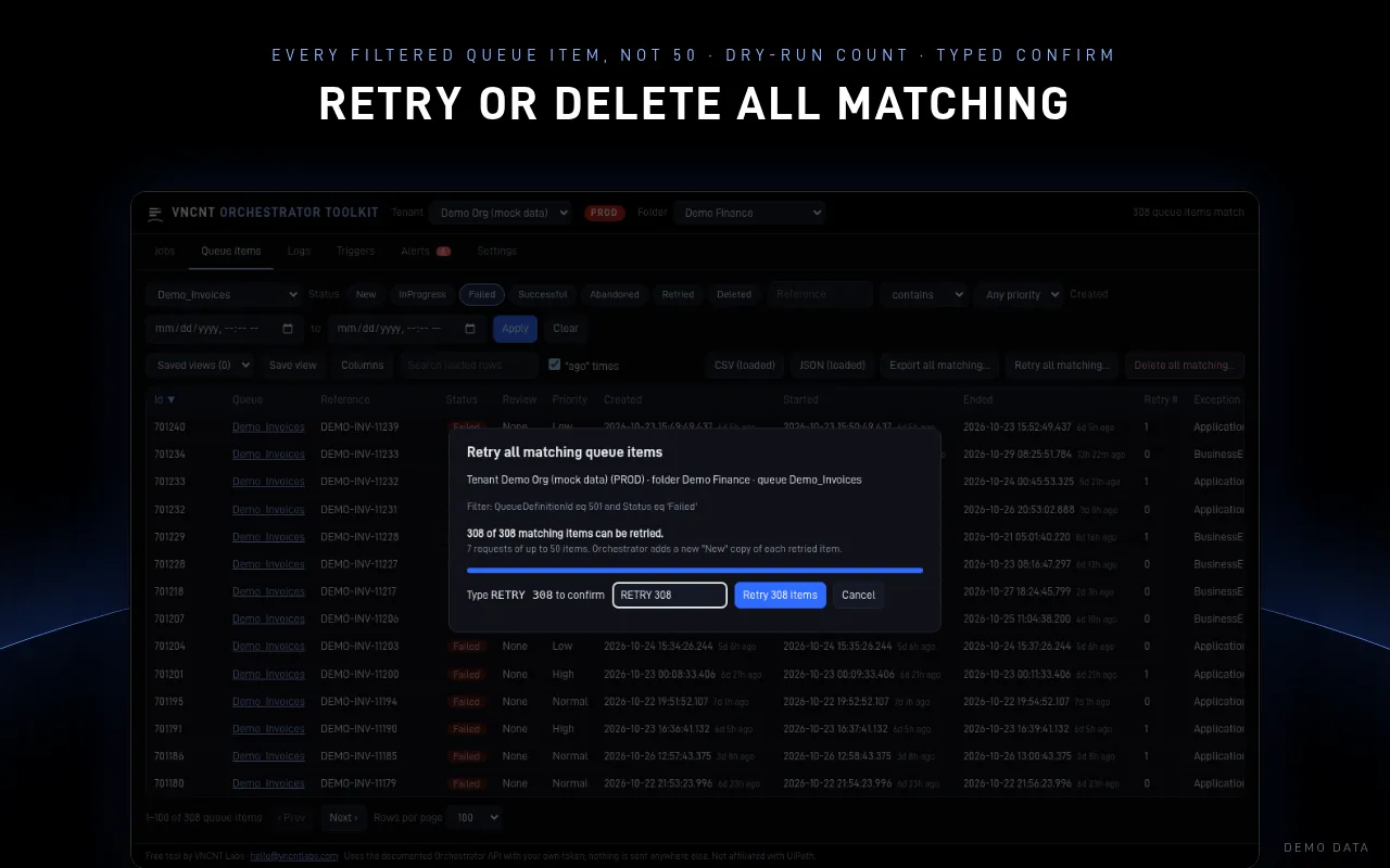 Orchestrator Toolkit bulk retry dialog: 308 of 308 failed demo queue items matched, with a dry-run count and a typed RETRY 308 confirmation