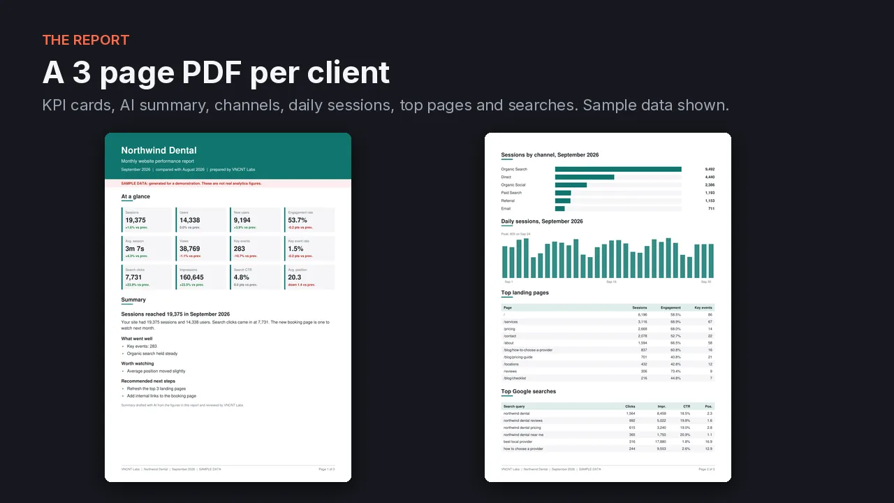 A sample branded client report PDF