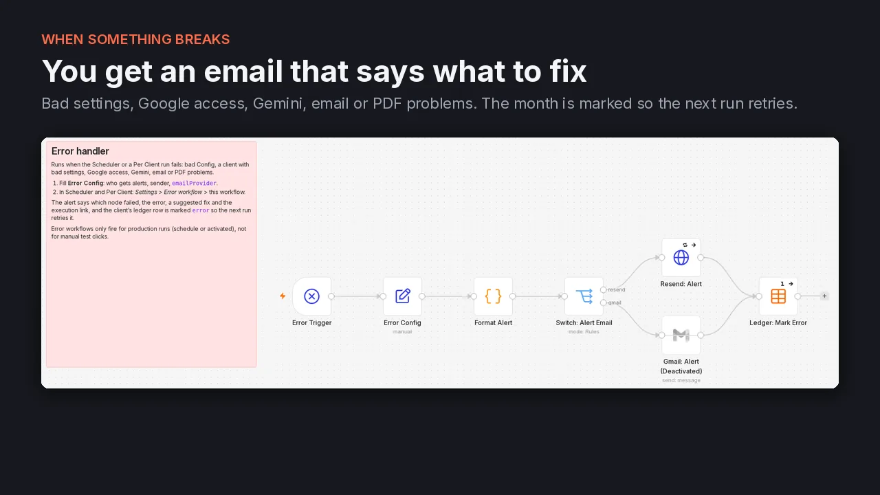 The error workflow email