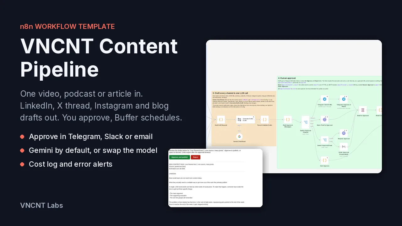 VNCNT Content Pipeline cover