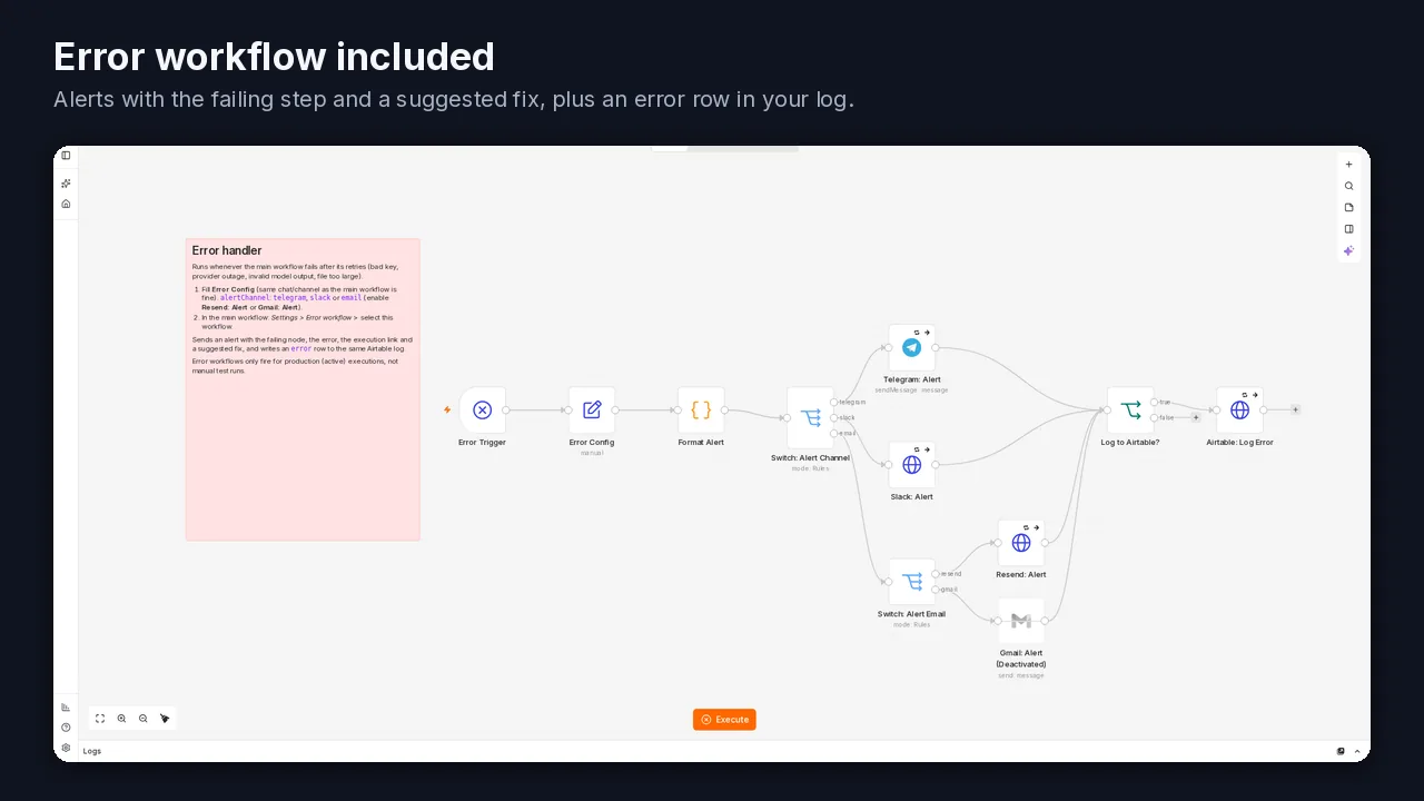 The error workflow alert