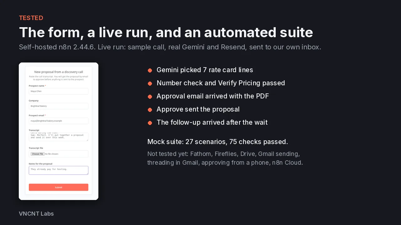 Summary of the test suite