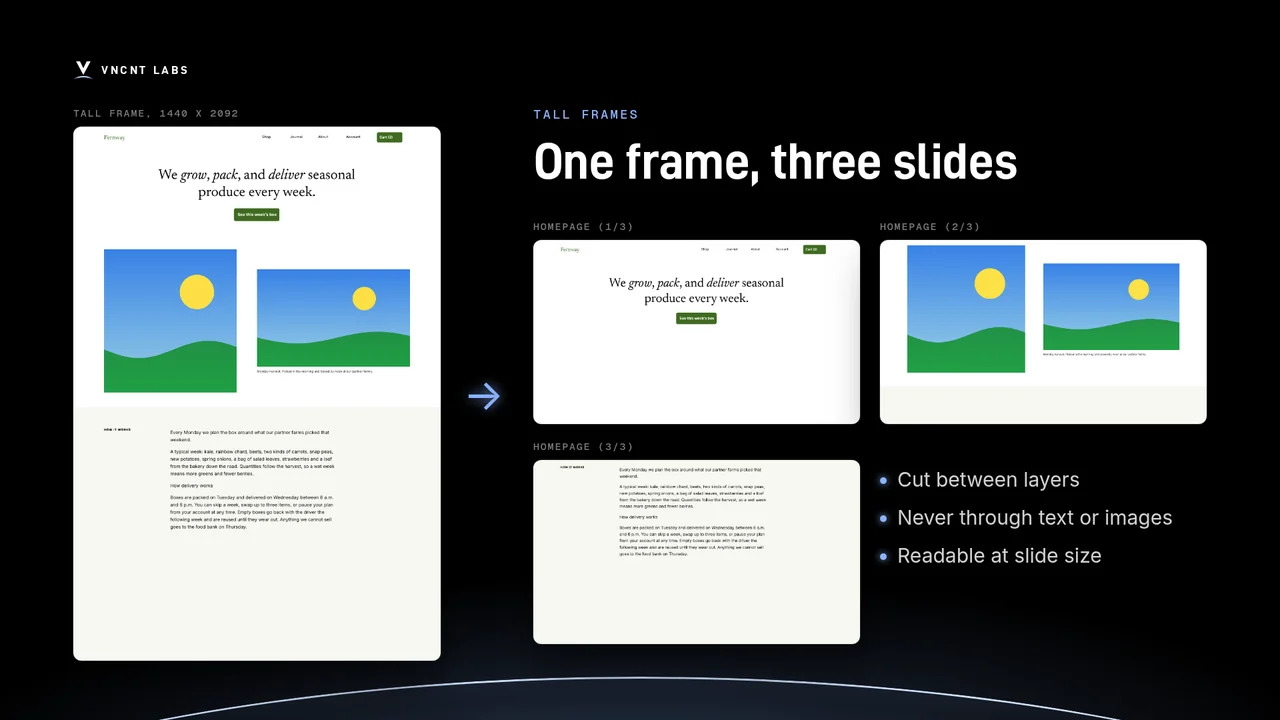 A tall Figma homepage design split by Deckbloom into three 16:9 slides
