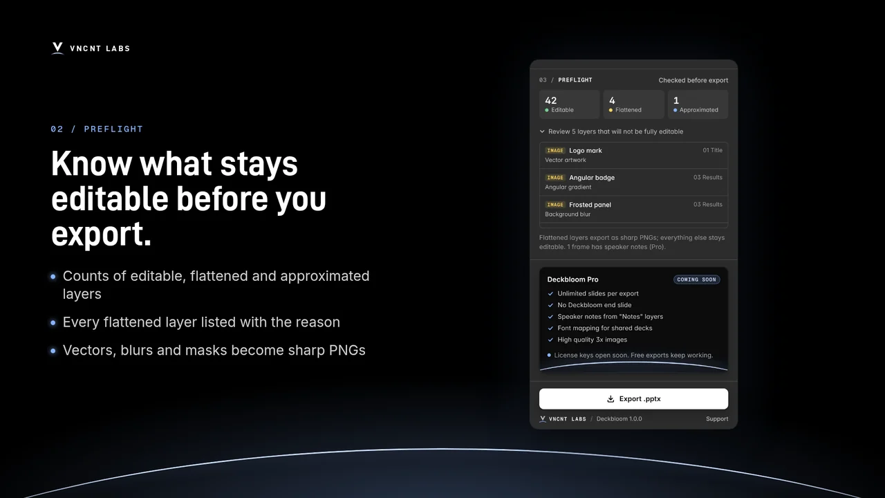 The Deckbloom preflight report listing which layers will be flattened to images and why