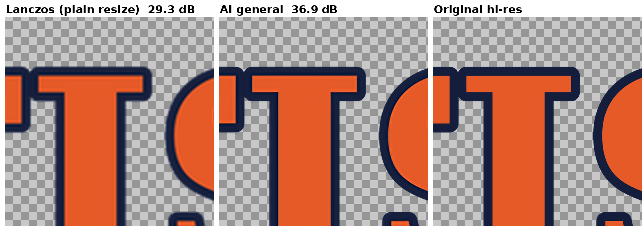 Text upscaled 4x: plain resize is blurry, AI result is sharp and close to the original